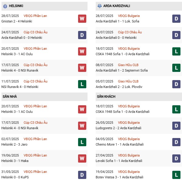 PD HJK Helsinki vs Arda