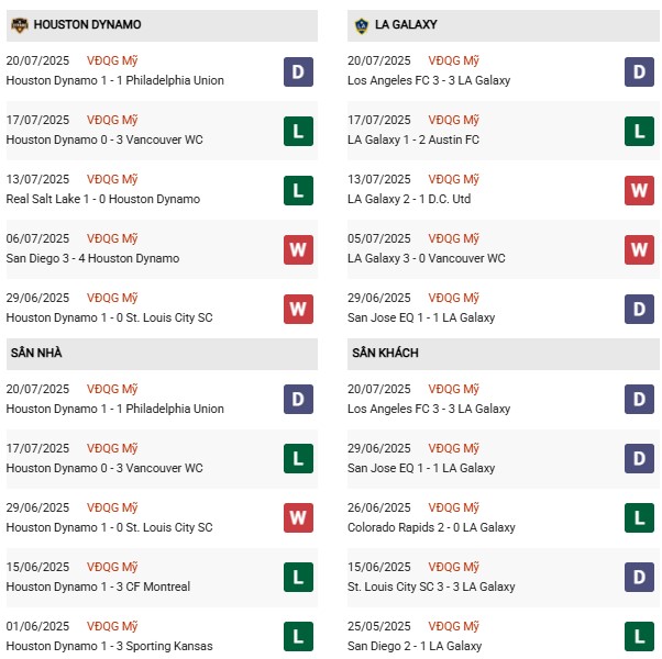 PD Houston Dynamo vs Los Angeles Galaxy