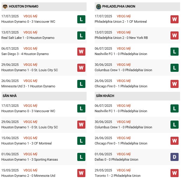 PD Houston Dynamo vs Philadelphia Union