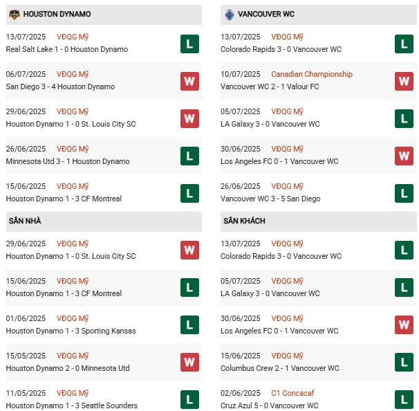 PD Houston Dynamo vs Vancouver
