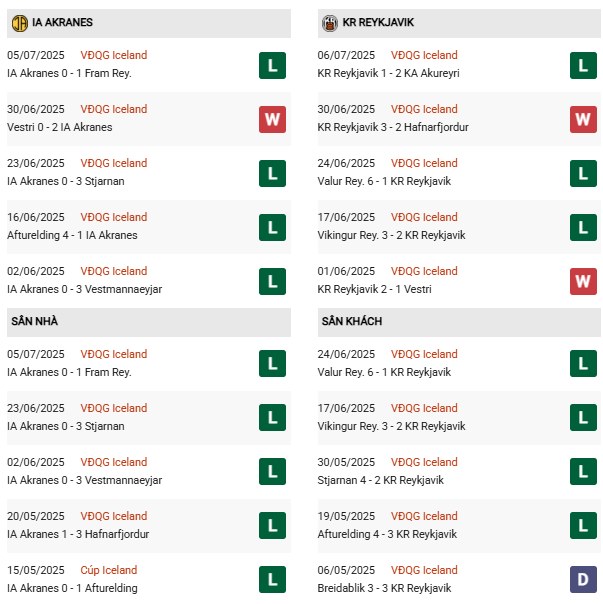 PD Akranes vs Reykjavik