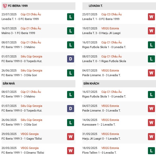 PD Iberia 1999 vs Levadia