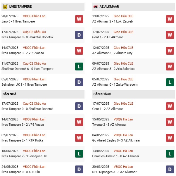 PD Ilves vs AZ Alkmaar