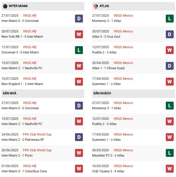 PD Inter Miami vs Atlas