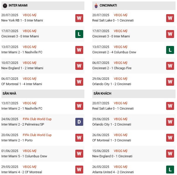 PD Inter Miami vs Cincinnati