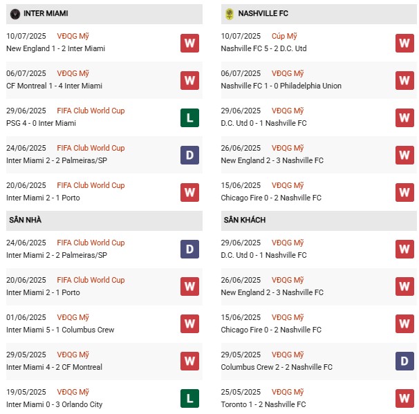 PD Inter Miami vs Nashville SC
