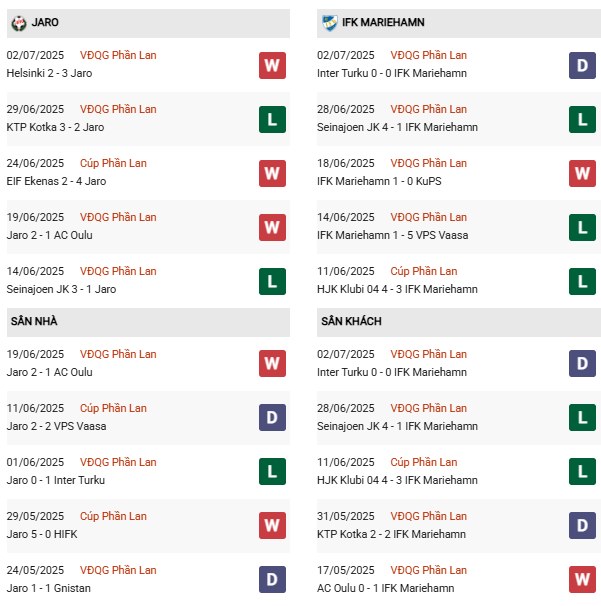 PD Jaro vs IFK Mariehamn