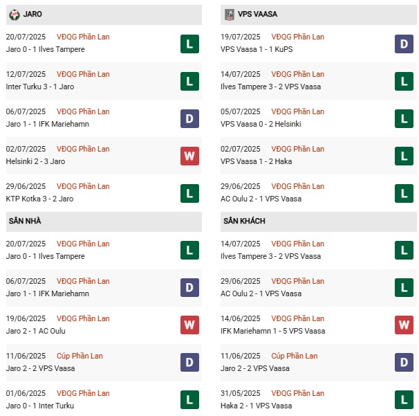 PD Jaro vs VPS Vaasa
