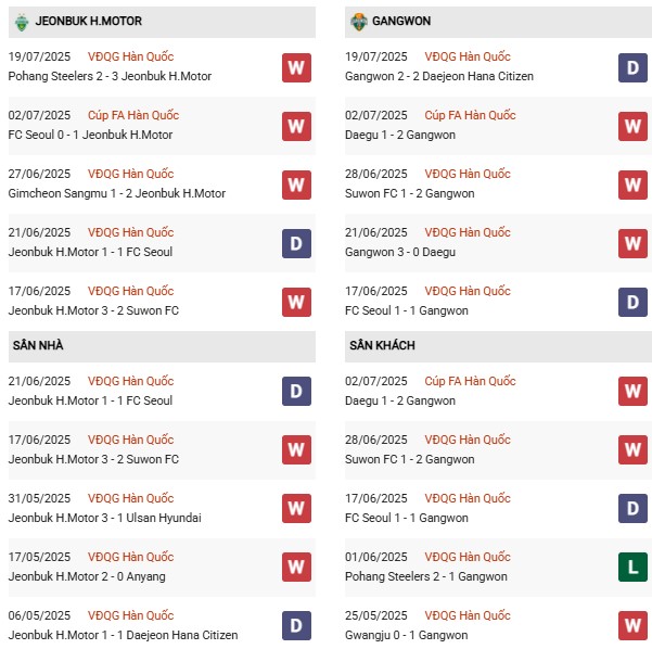 PD Jeonbuk vs Gangwon