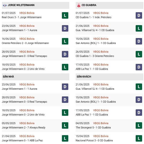 PD Wilstermann vs Guabira