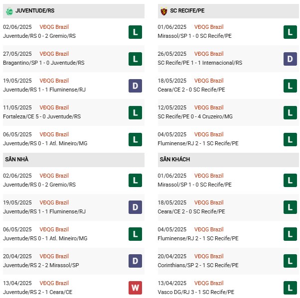 PD Juventude vs Sport Recife