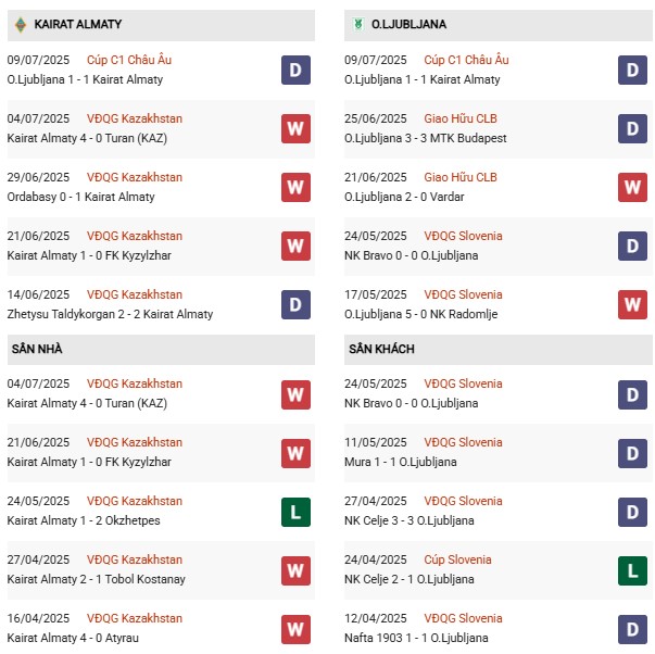 PD Kairat Almaty vs Olimpija Ljubljana