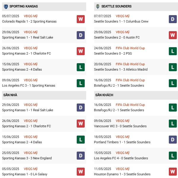 PD Sporting Kansas vs Seattle Sounders