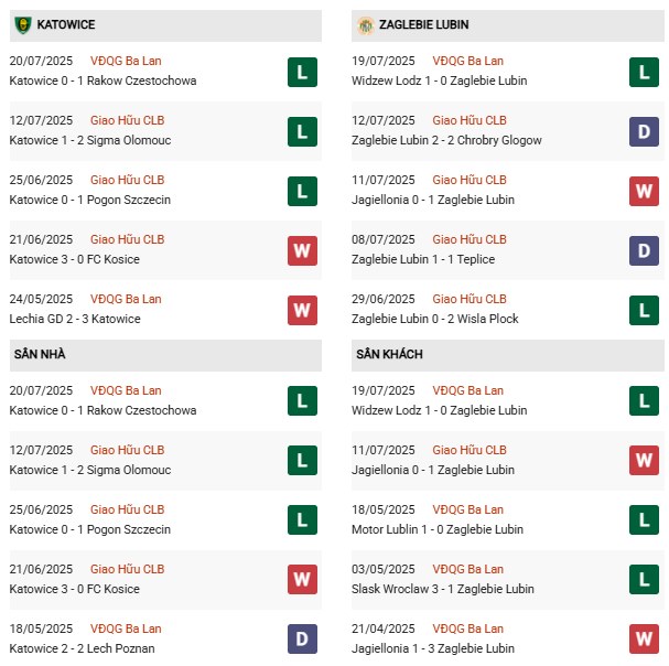 PD GKS Katowice vs Zaglebie Lubin