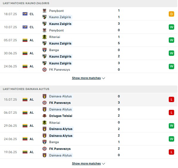 PD Kauno Zalgiris vs Dainava