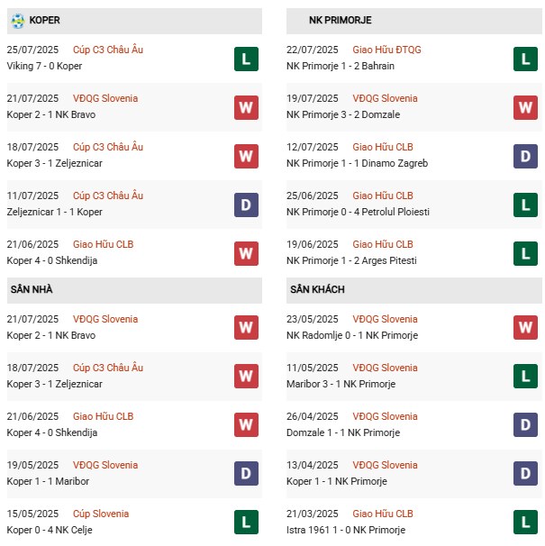 PD Koper vs Primorje