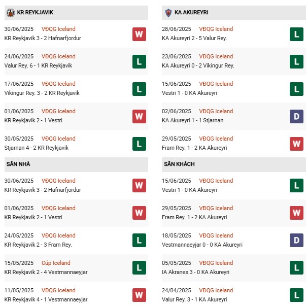 PD Reykjavik vs Akureyri
