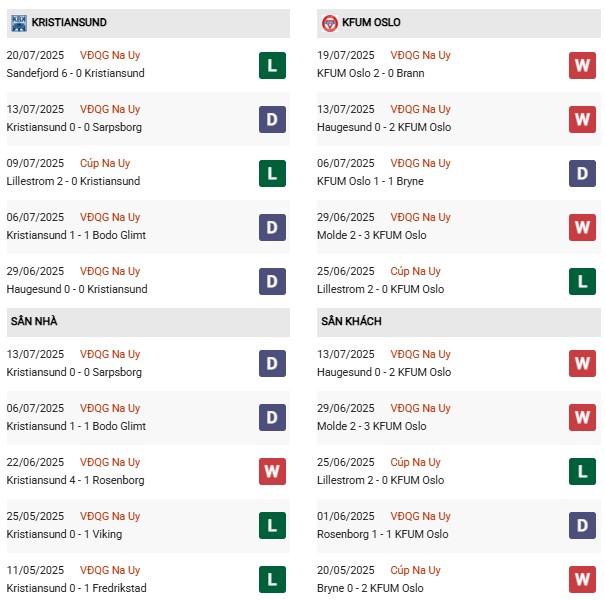 PD Kristiansund vs KFUM Oslo