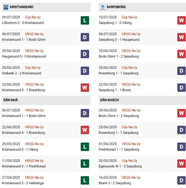 PD Kristiansund vs Sarpsborg