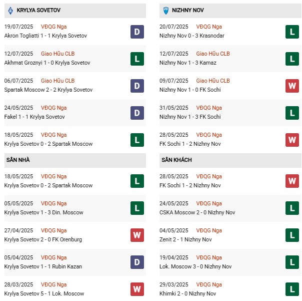 PD Sovetov vs Nizhny Novgorod