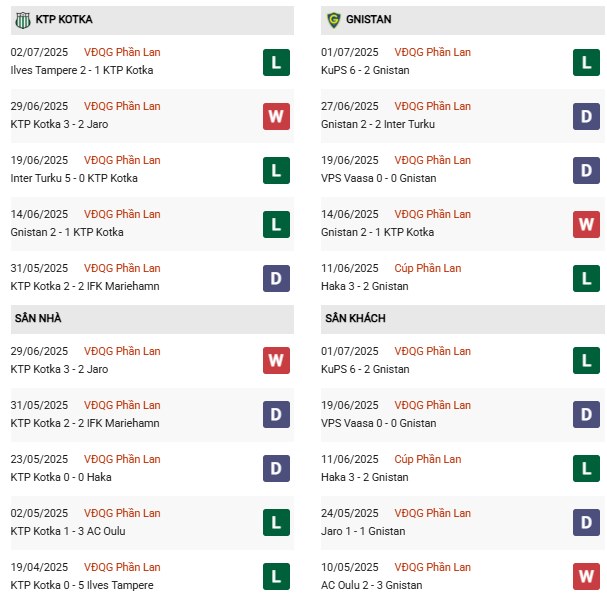 PD KTP Kotka vs Gnistan