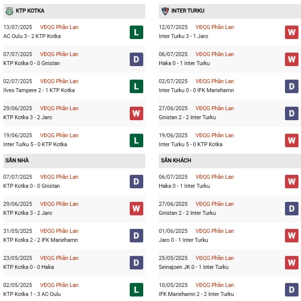 PD KTP Kotka vs Inter Turku