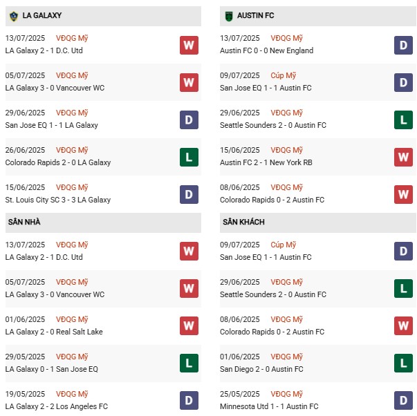 PD LA Galaxy vs Austin FC