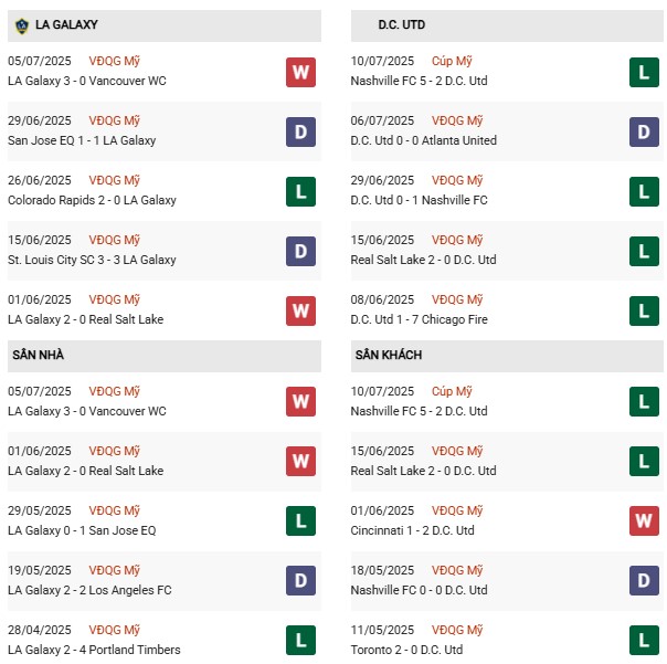 PD LA Galaxy vs DC Utd