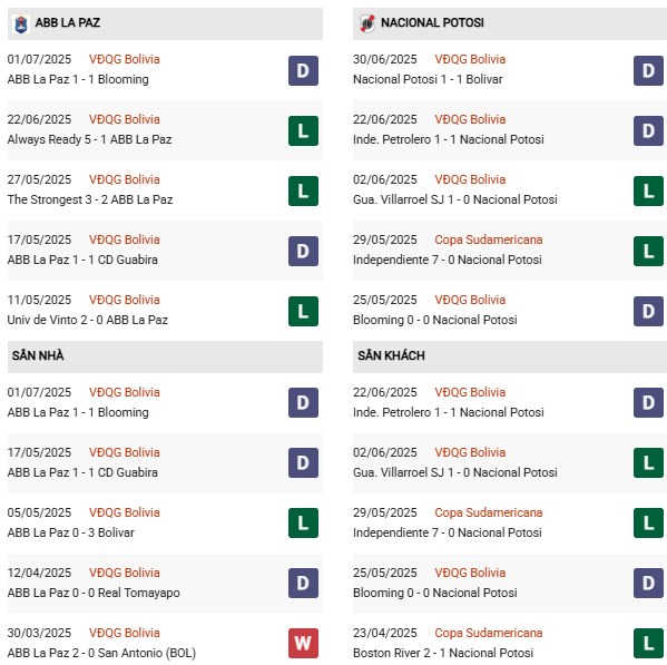 PD ABB La Paz vs Nacional Potosi