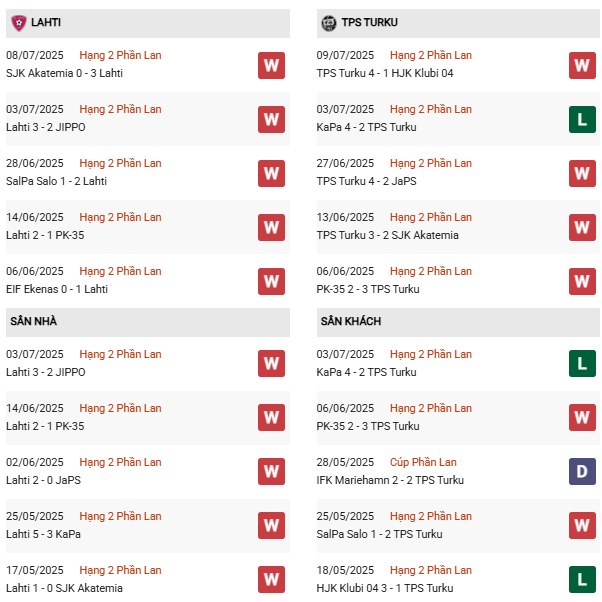 PD Lahti vs TPS Turku