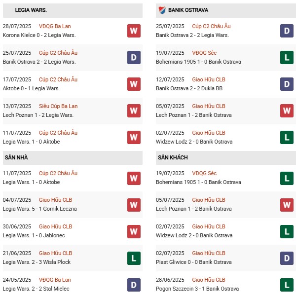 PD Legia Warszawa vs Ostrava