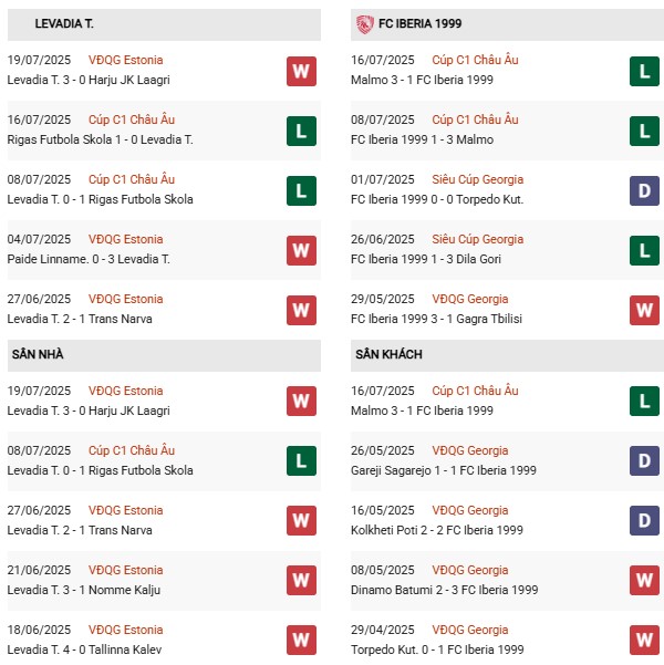 PD Levadia Tallinn vs Iberia