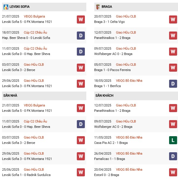 PD Levski Sofia vs Braga
