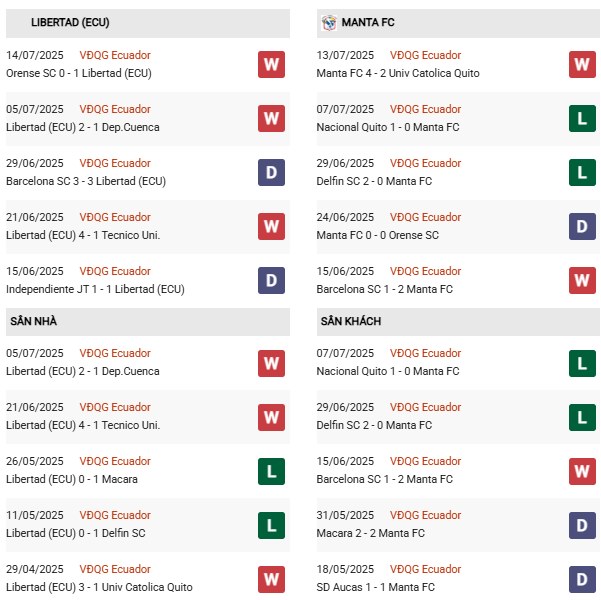 PD Libertad vs Manta