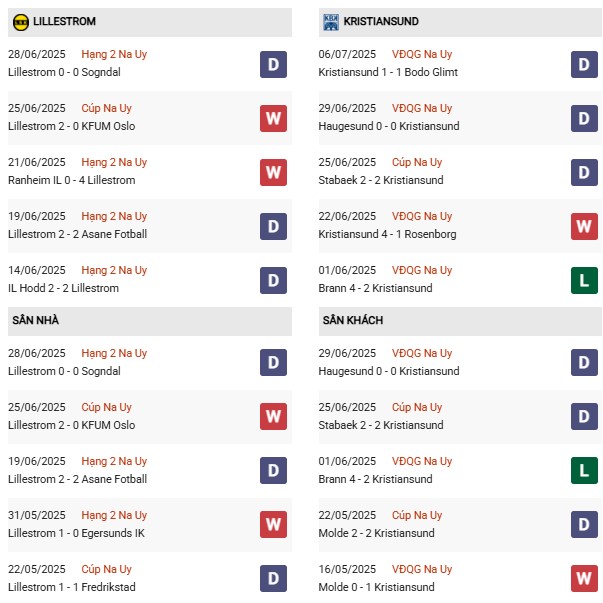 PD Lillestrom vs Kristiansund