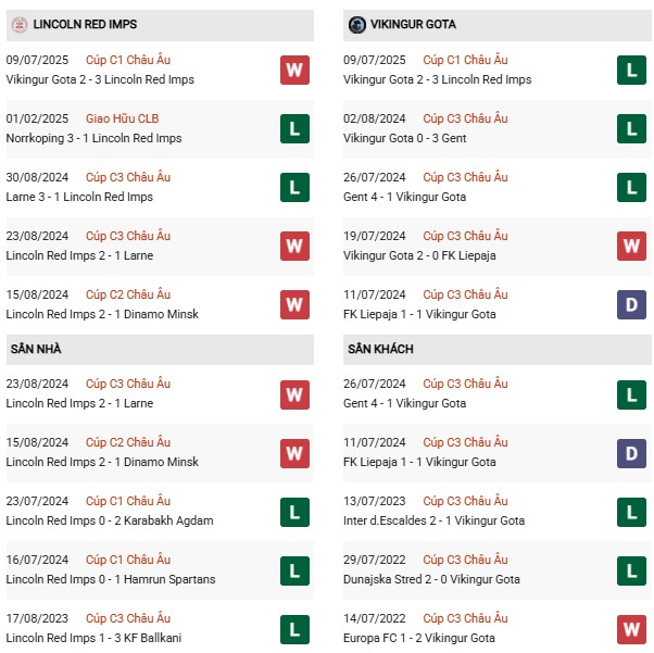 PD Lincoln Red vs Vikingur Gota