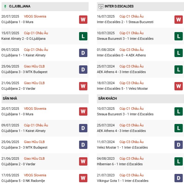 PD Ljubljana vs Inter Escaldes