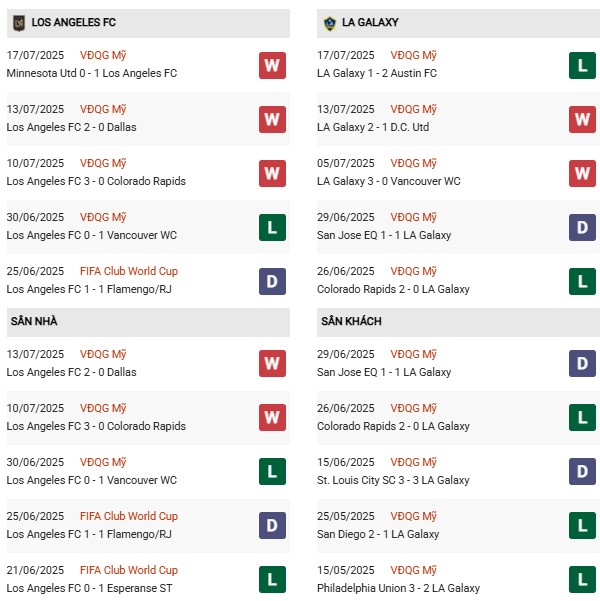 PD Los Angeles vs LA Galaxy