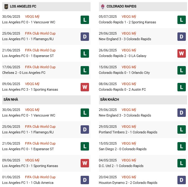 PD Los Angeles FC vs Colorado Rapids