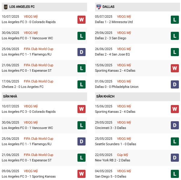 PD Los Angeles FC vs Dallas