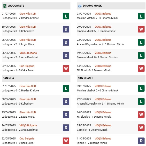 PD Ludogorets vs Dinamo Minsk