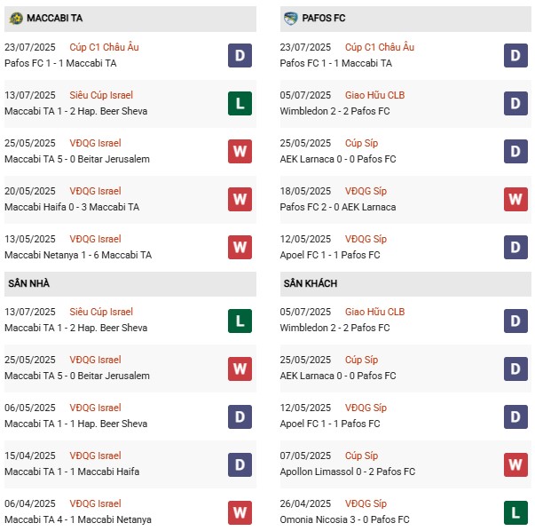 PD Maccabi TA vs Pafos