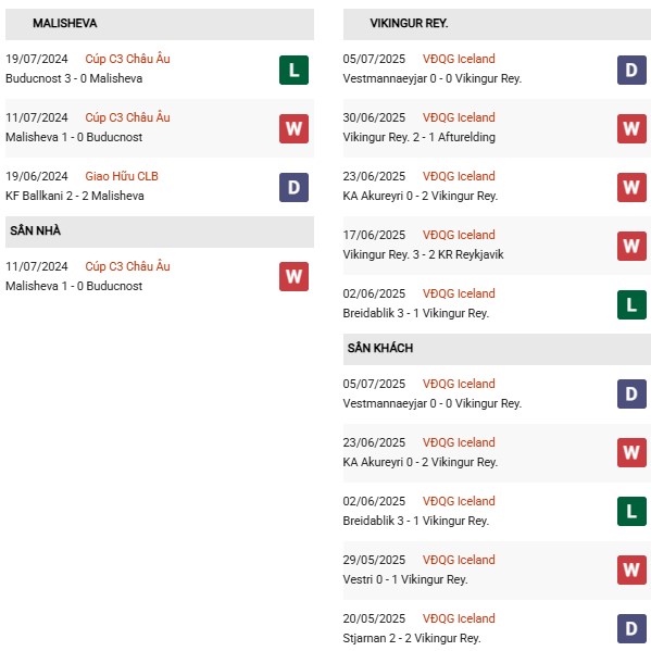 PD Malisheva vs Vikingur