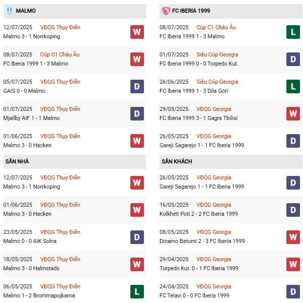 PD Malmo vs Iberia 1999 Tbilisi