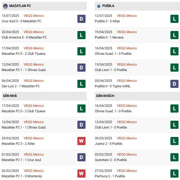 PD Mazatlan FC vs Puebla