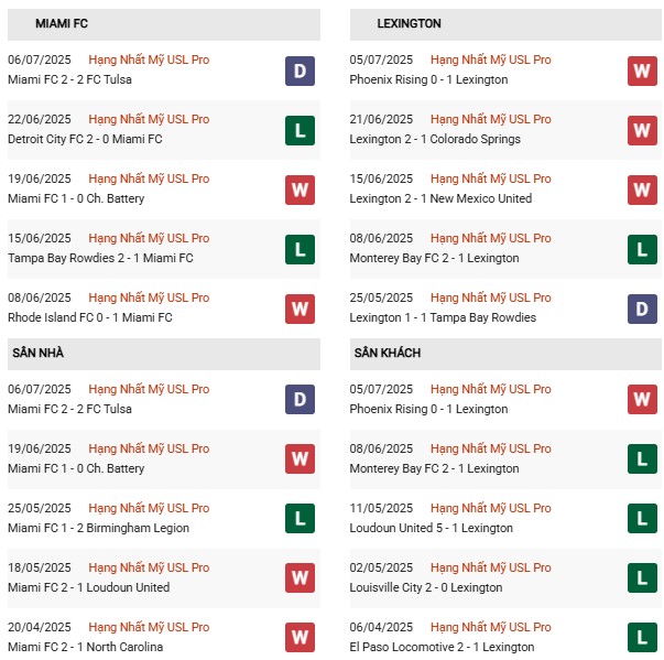 PD Miami FC vs Lexington