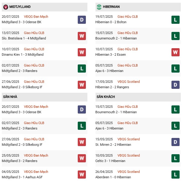 PD Midtjylland vs Hibernian