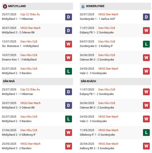 PD Midtjylland vs Sonderjyske