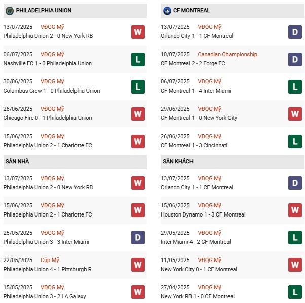 PD Philadelphia Union vs CF Montreal