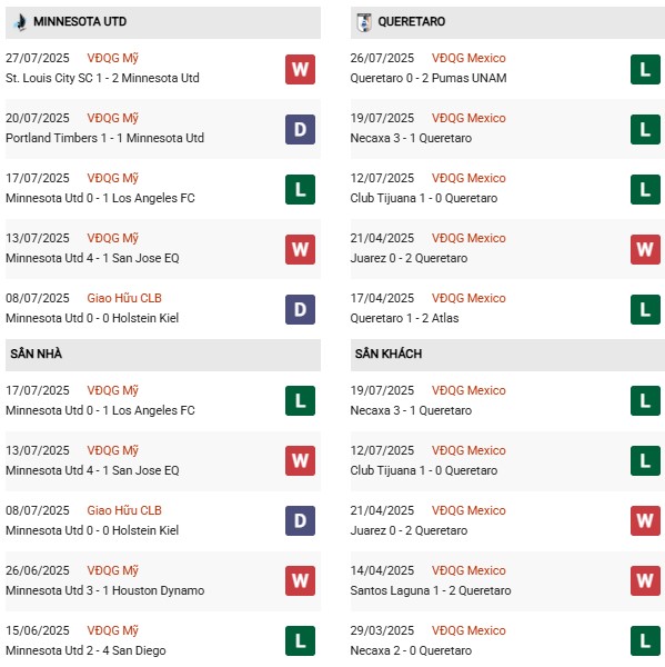 PD Minnesota vs Queretaro